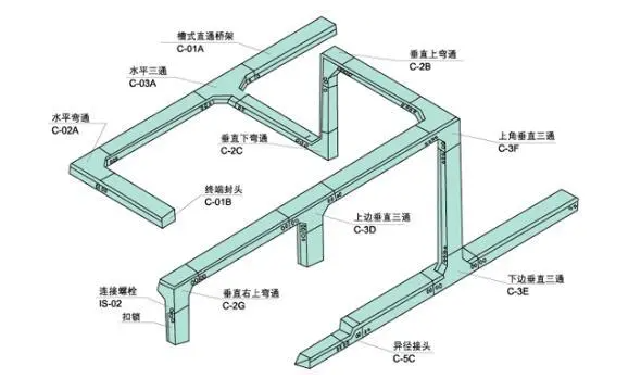 如何鑒別槽式電纜橋架，知道這些就夠了！電纜橋架廠家分享